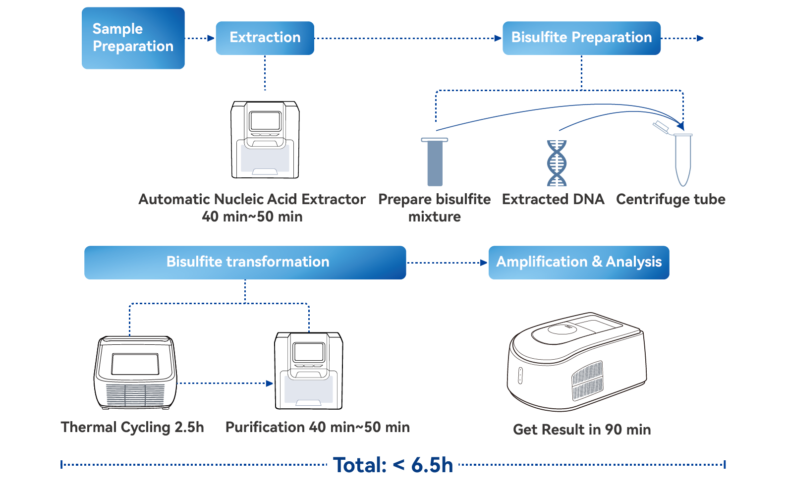 workflow_畫板 1 副本_畫板 1 副本.png